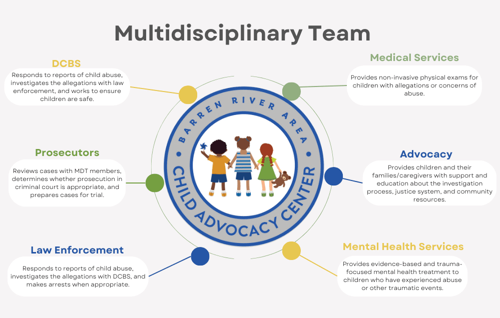multidisciplinary team graphic